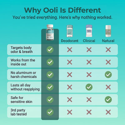 Ooli Body Deodorizer