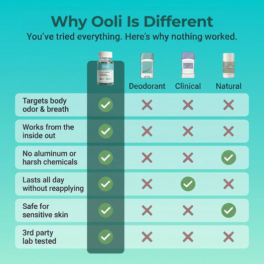 Ooli Body Deodorizer